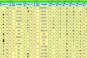 日本A 码与亚洲w码尺码区别,选购指南